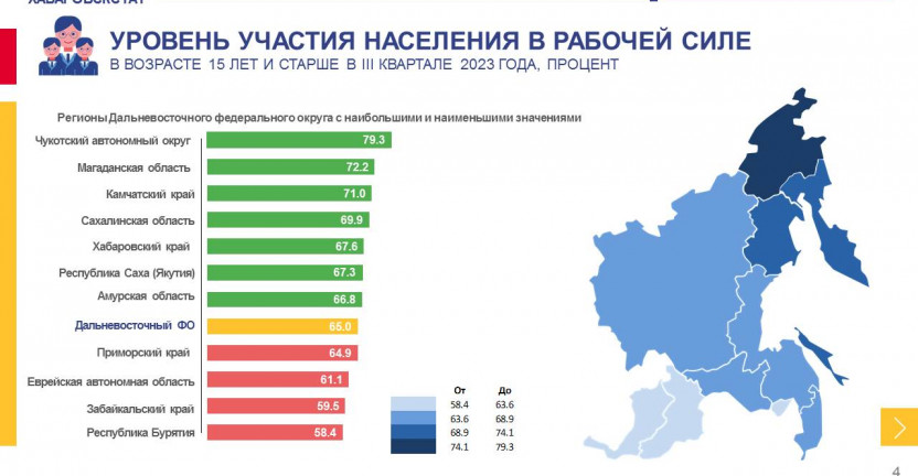 Занятость и безработица в Хабаровском крае в III квартале 2023 года